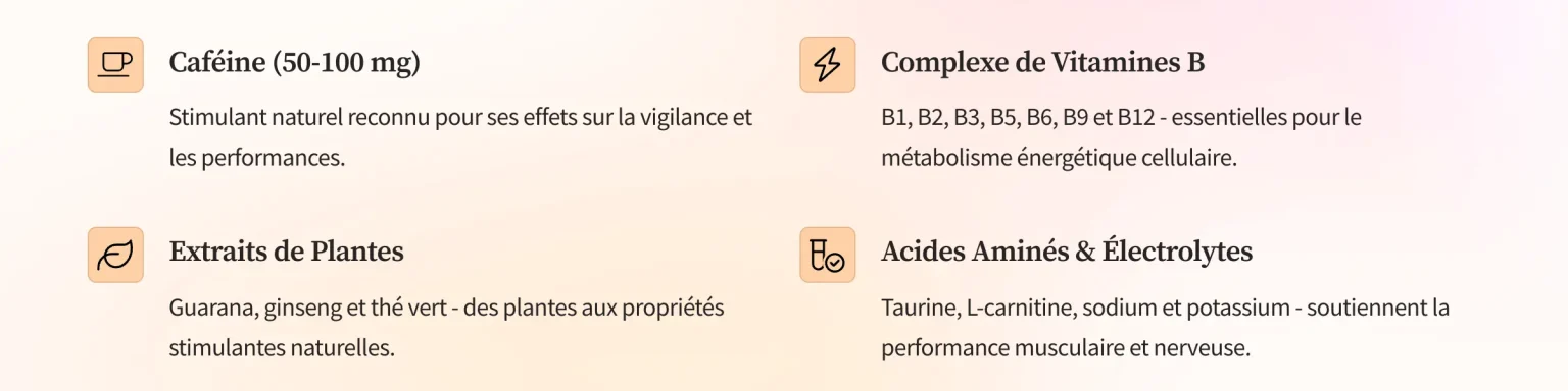 Composition-typique-des-Gummies-energie