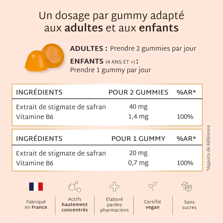 Tous les ingrédients gummies Safran B6 Mium Lab